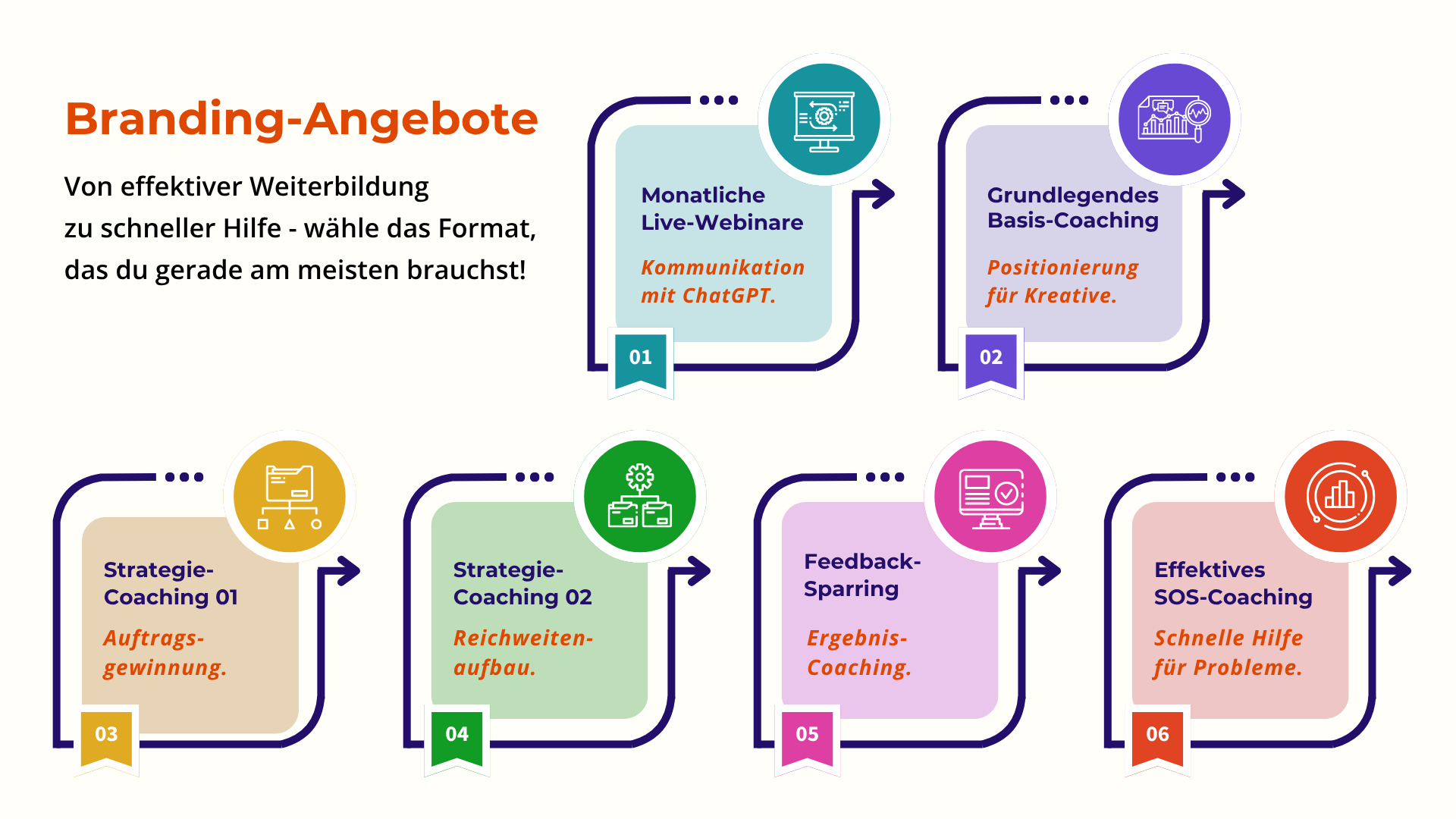 Personal Branding für Kreative.