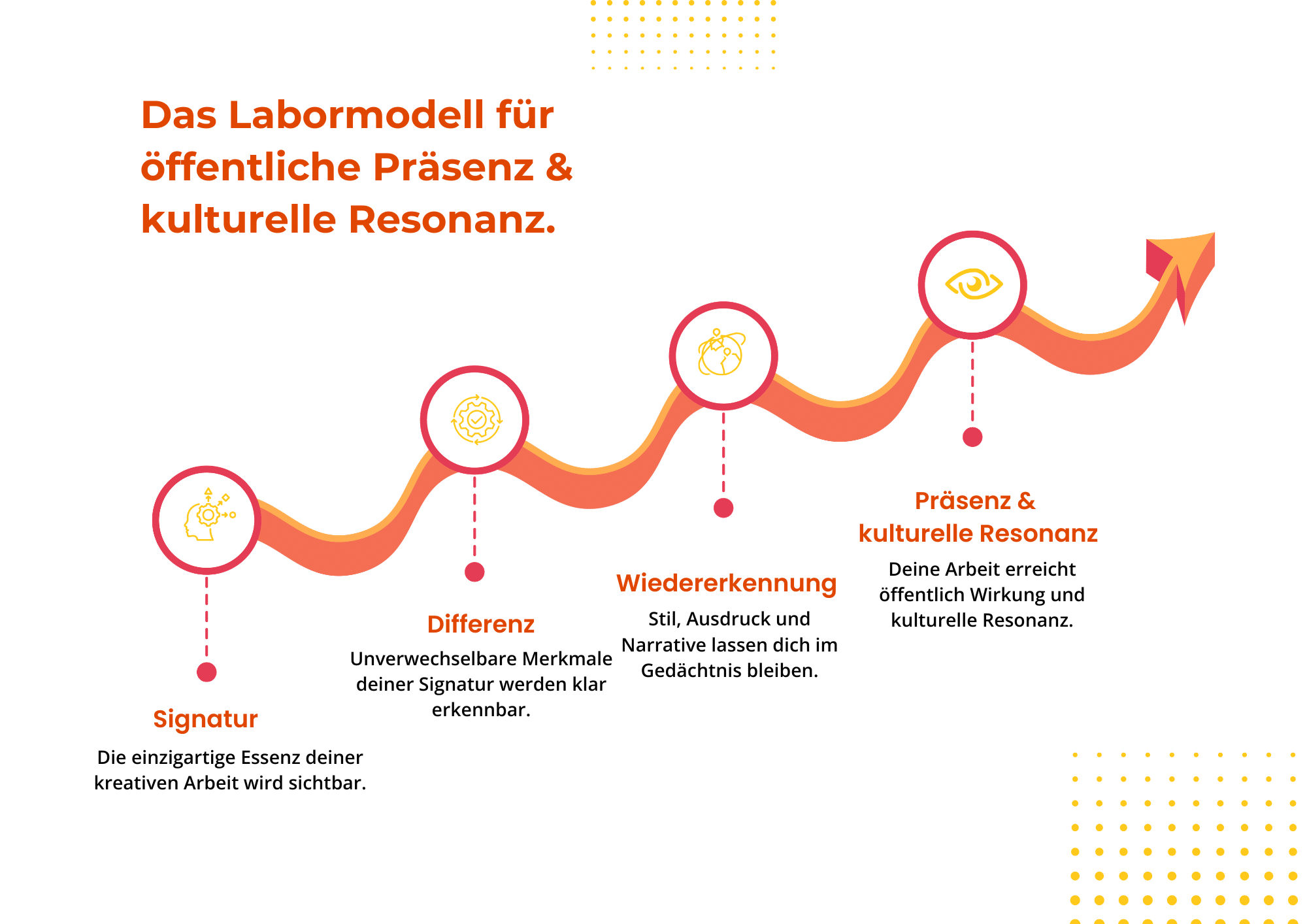 Sichtbarkeitslabor für Kreative