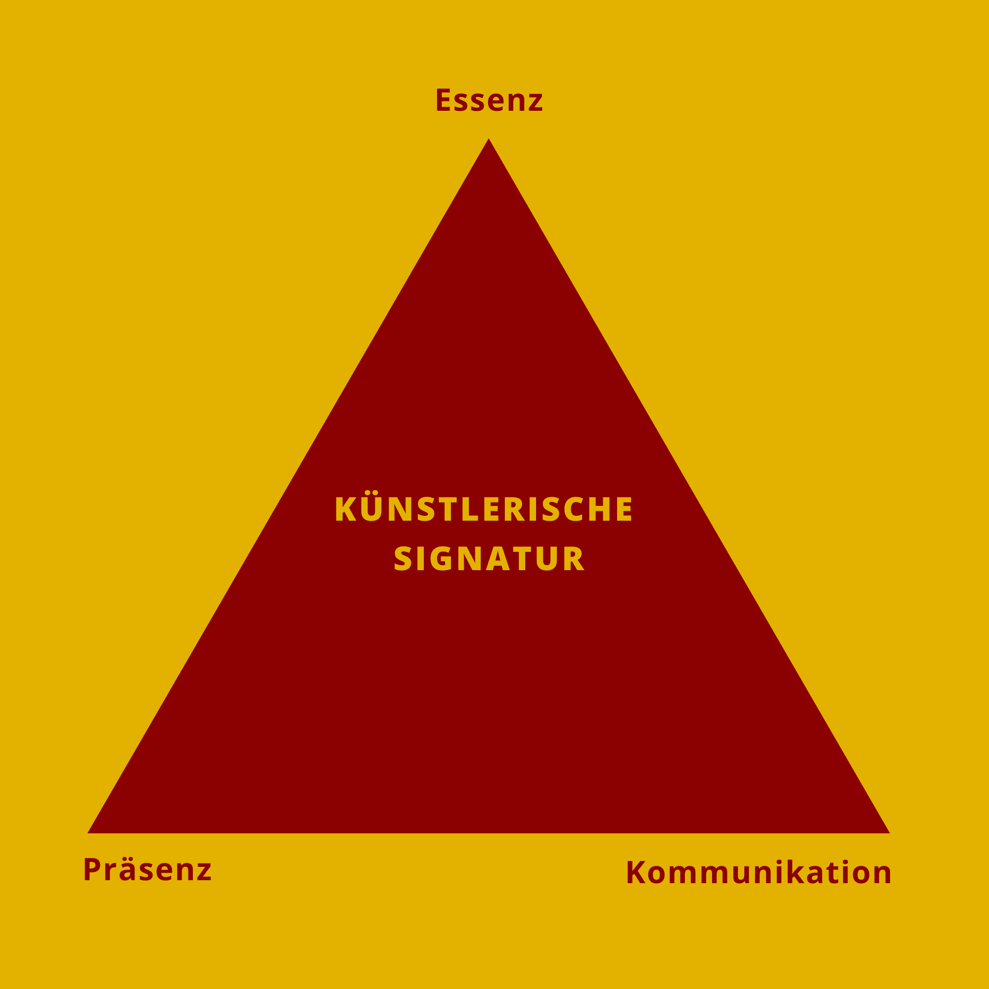 Sichtbarkeitslabor für Kreative